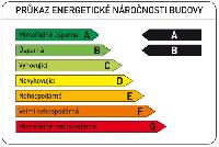 Průkazy energetické náročnosti budovy